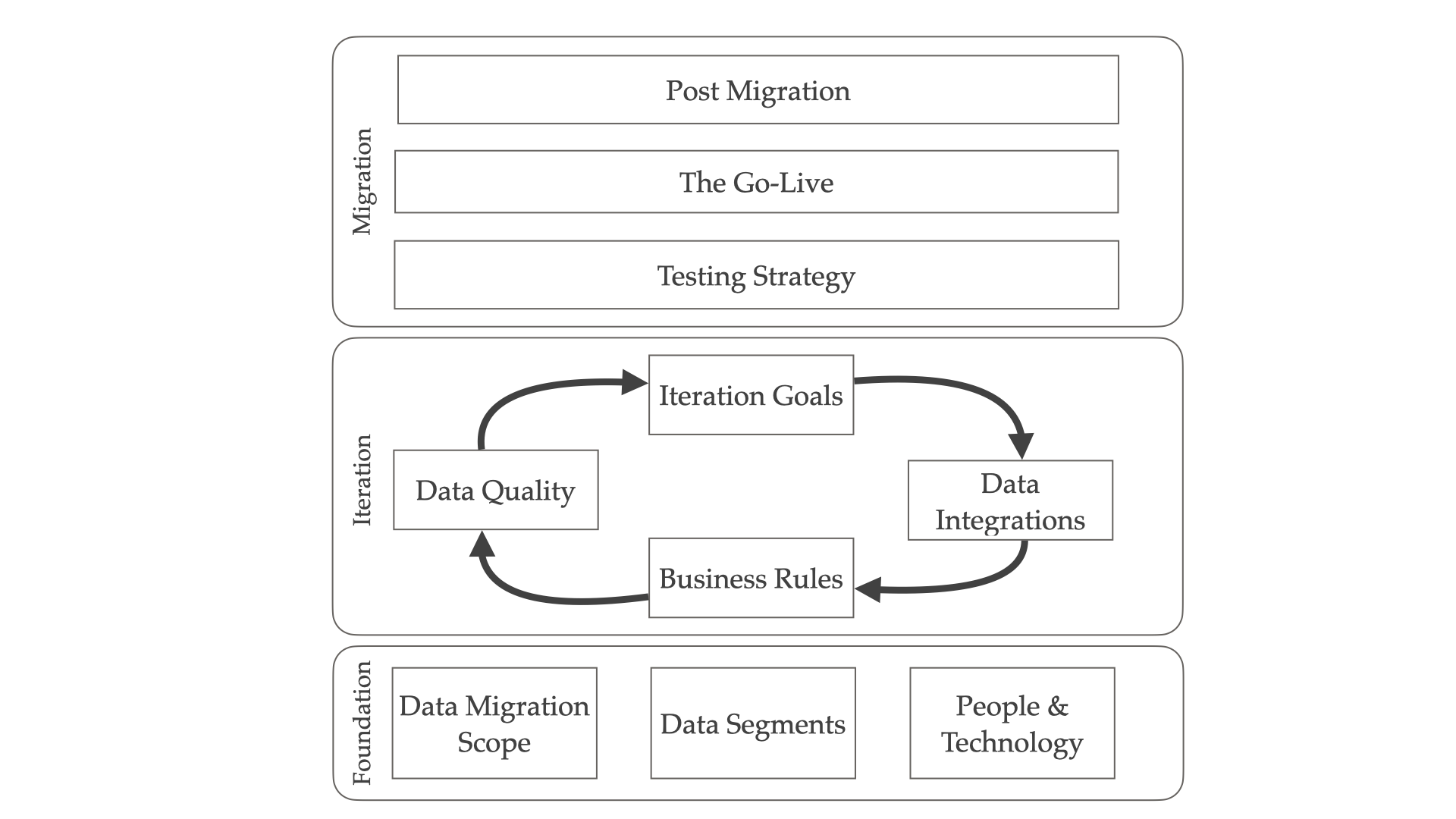 DDMF App - Data Migration Framework